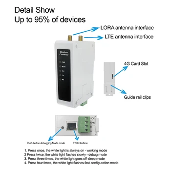 RS485 Модем Modbus SX-1262 LoRa/LoRaWAN Ethernet LTE DTU Singal Генератор для Комплекта электронных компонентов 2